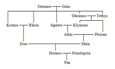 hermes familie gott|how old is hermes.